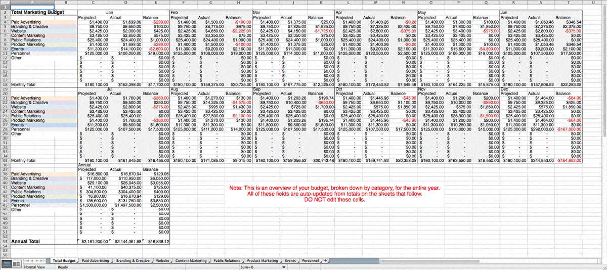 Do your homework and take a second to think critically before . How To Plan Your Marketing Budget W Downloadable Template