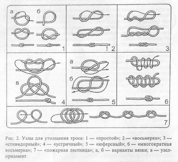 Kakie byvayut morskie uzly kak zavyazat morskoi uzel — иллюстрация 3
