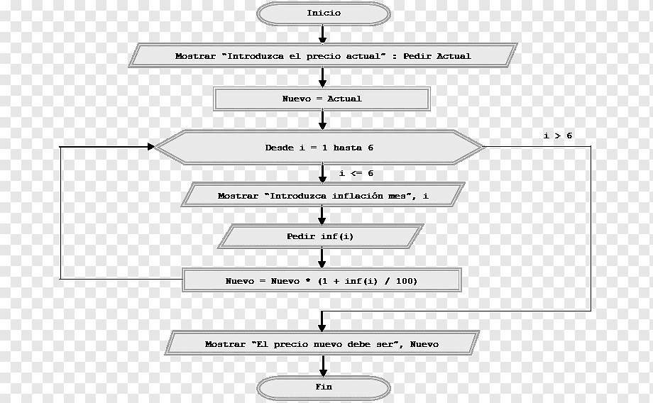 Schematic Flowchart Adalah - Circuit Diagram