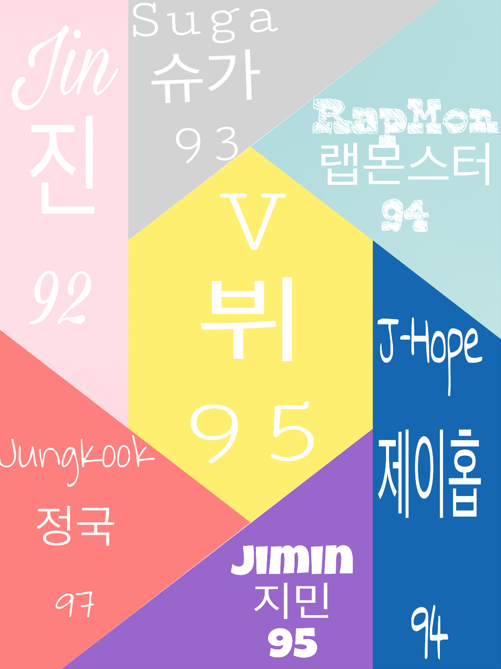 Many armys have bts's photos set as wallpapers, but what's on bts's devices? Bts Name Wallpapers Wallpaper Cave