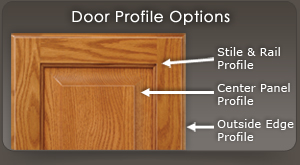 Look to woodcraft for the best selection of router bits. Mortise & Tenon (Cope & Stick) Cabinet Doors | WalzCraft