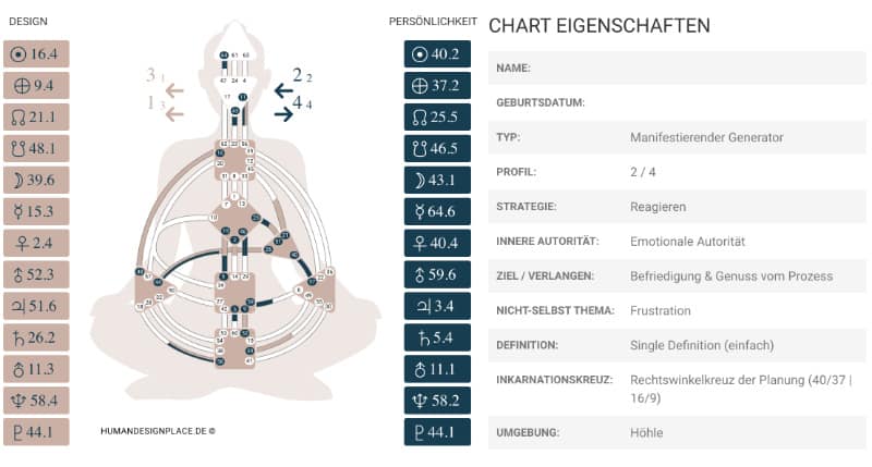 Of digital humans will have on character design, scripts, and storytelling. Human Design System Welcher Typ Bist Du Blog