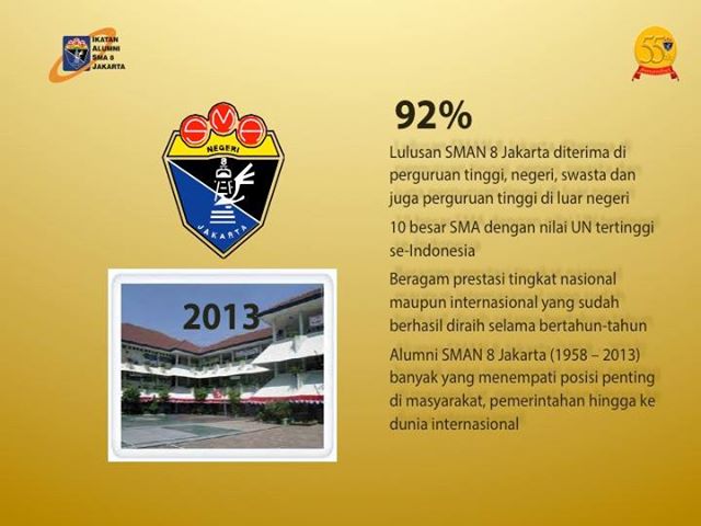 Hal ini mengingat level ppkm wilayah jakarta telah turunnya ke level 3. 55 Tahun Sman 8 Jakarta Wangsajaya S Weblog