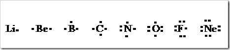 Kaidah Oktet dan Duplet | chemistry for peace not for war