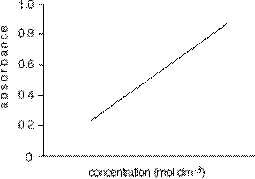 hukum lambert-beer | chemistry for peace not for war