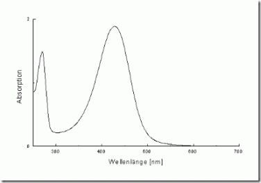 cara kurva kalibarsi | chemistry for peace not for war