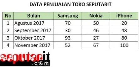 By admin on 20.36 in matematika sma. Cara Mudah Membuat Grafik Di Word Dengan Cepat Warung Komputer