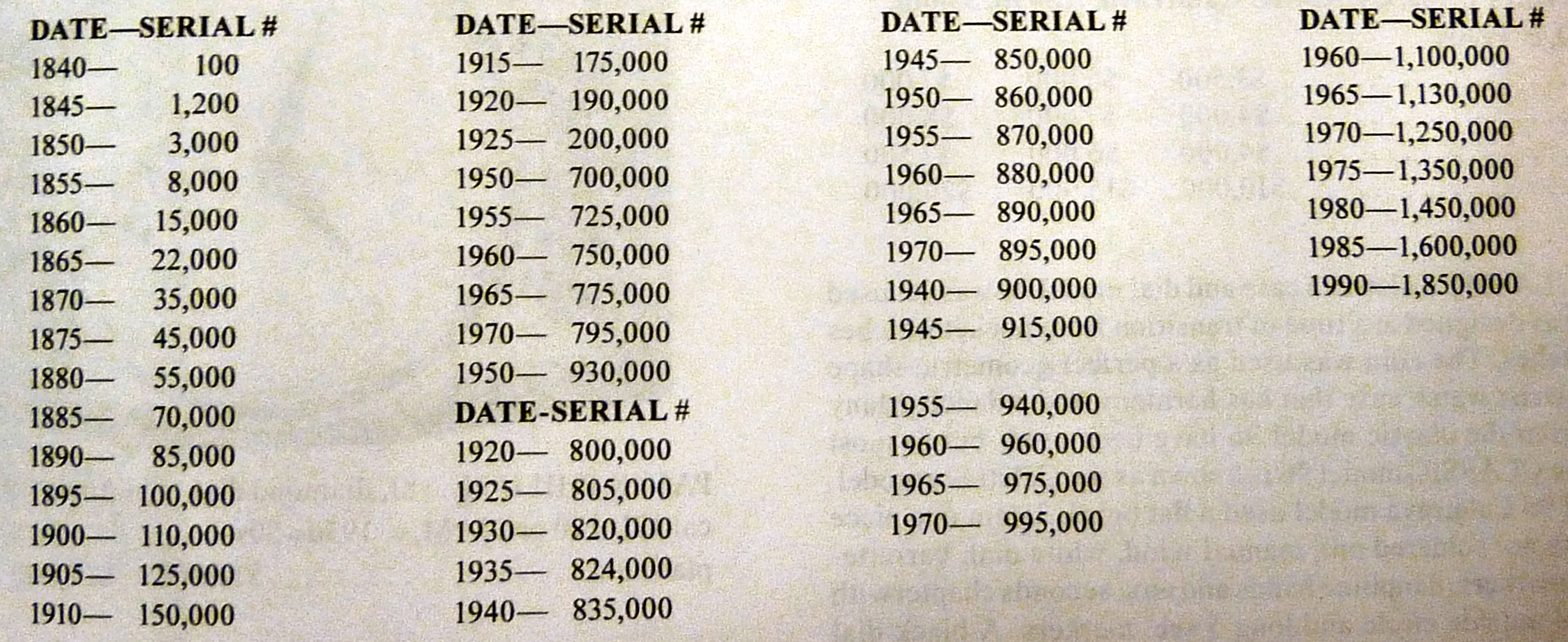 The serial numbers for bobcat equipment is placed in several different locations on different types of machines, according to bobcat. Elgin Pocket Watch Serial Number Database Carnawall Com