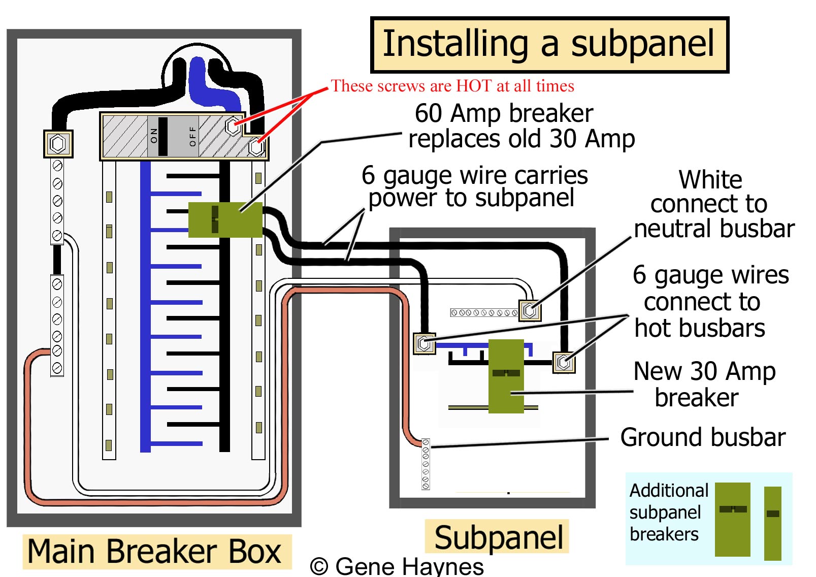 Looking at your 150 ampere service as an example (excluding any temperature or other adjustments). How to install a subpanel / How to install main lug