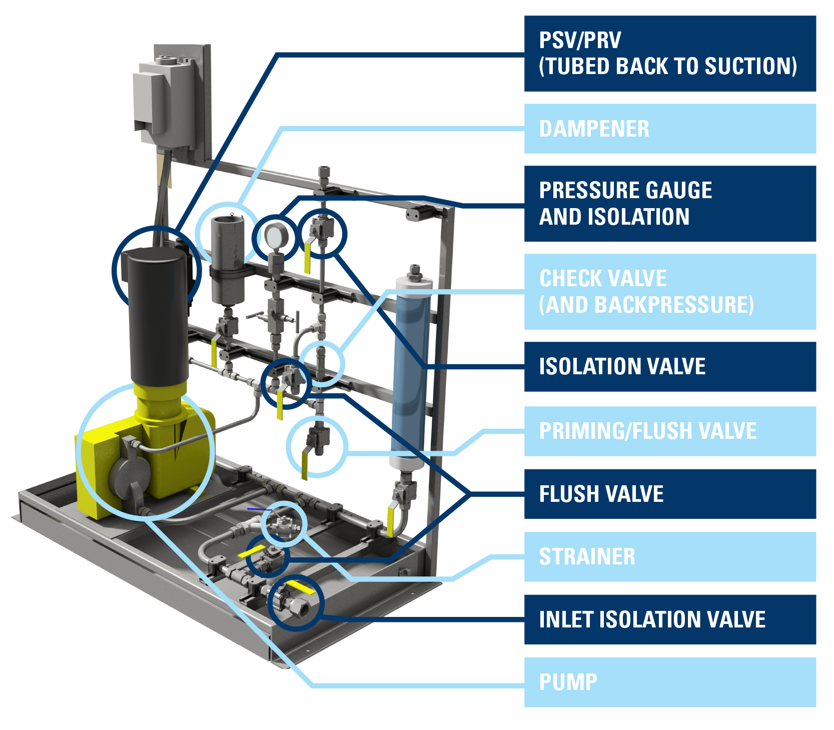7 Key Components of an Injection or Metering Pump Package Wave