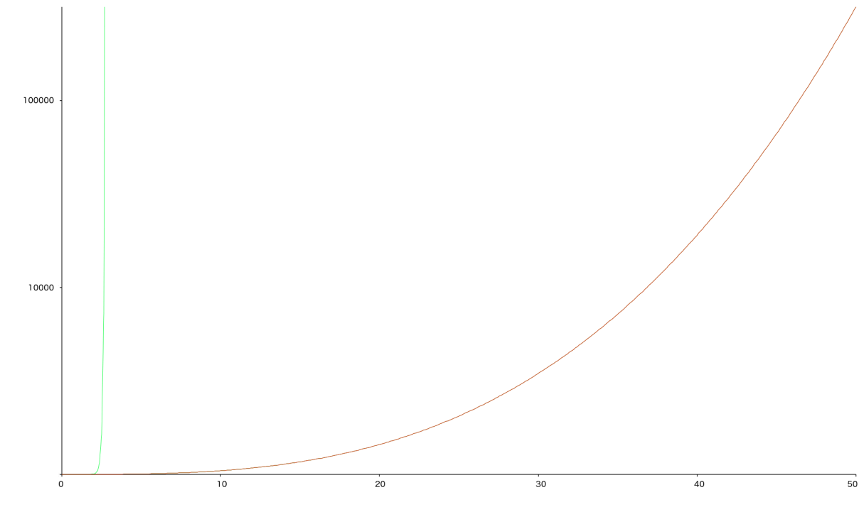 Quantum Computing Size Graph Big Bad Quantum Computer Revisited | Observations on Quantum Computing ...