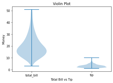 Matplotlib violin plot