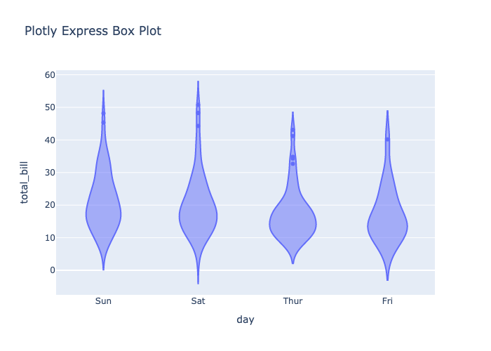 Plotly Express violin plot