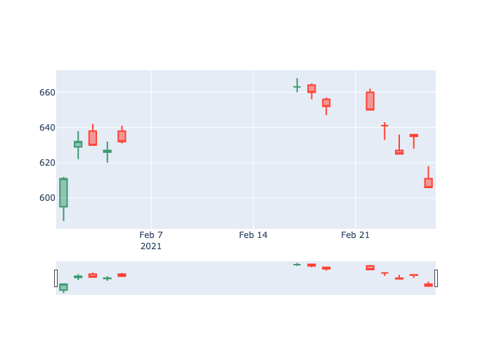 Python Candlestick Charts - Wayne's Talk