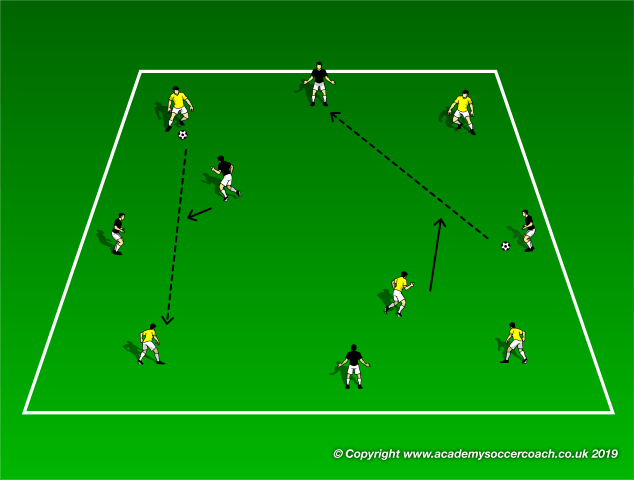 To that end, the midfield will obviously be key and barca have a talented crop of players in that regard, from captain sergio busquets through to frenkie de jong and youngsters pedri, … Two Team Rondo Coaching Soccer Tactics