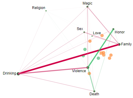 From board games to sports games, here's why games bring people together. News Wcer