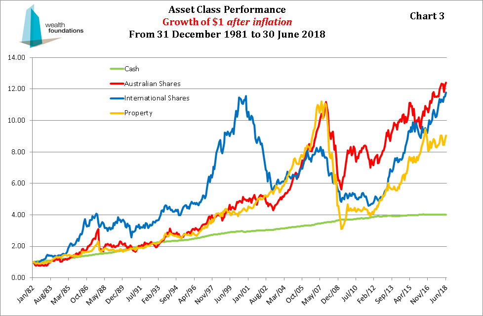 For example, if last year your portfolio was worth $102,000, and this year is it worth $109,000, … Graphical Finance Wealth Foundations