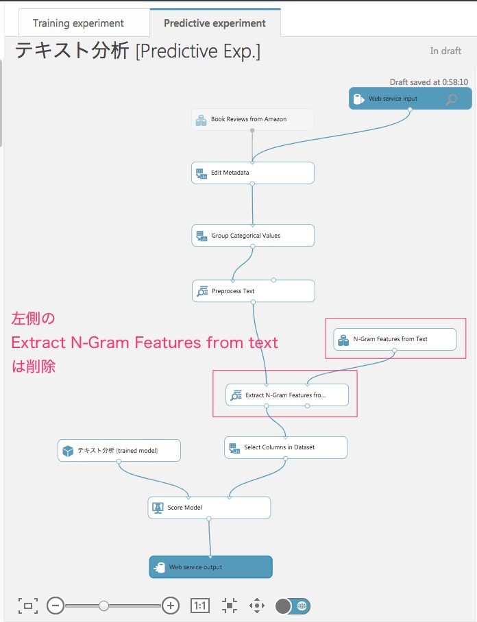 だれでも分かる機械学習(入門)第4回 Azure Machine Learning テキスト分析モデル | 株式会社ウェブ改善・分析企画開発リサーチ