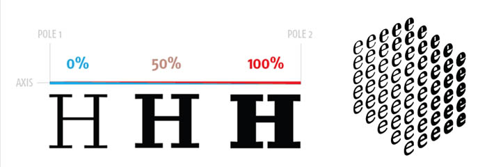 ウェブ上のライブフォント補間
