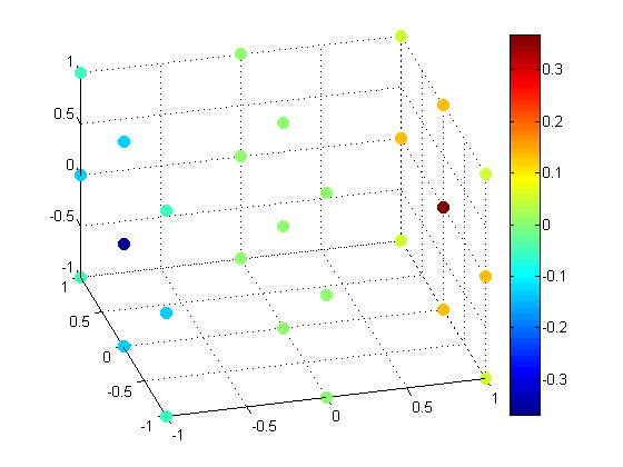 Volume Slices And Isosurfaces
