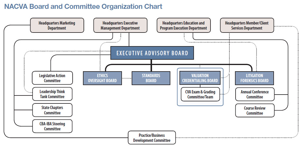 But the extra help that a power lift chair provides can be a real game changer. NACVA Boards