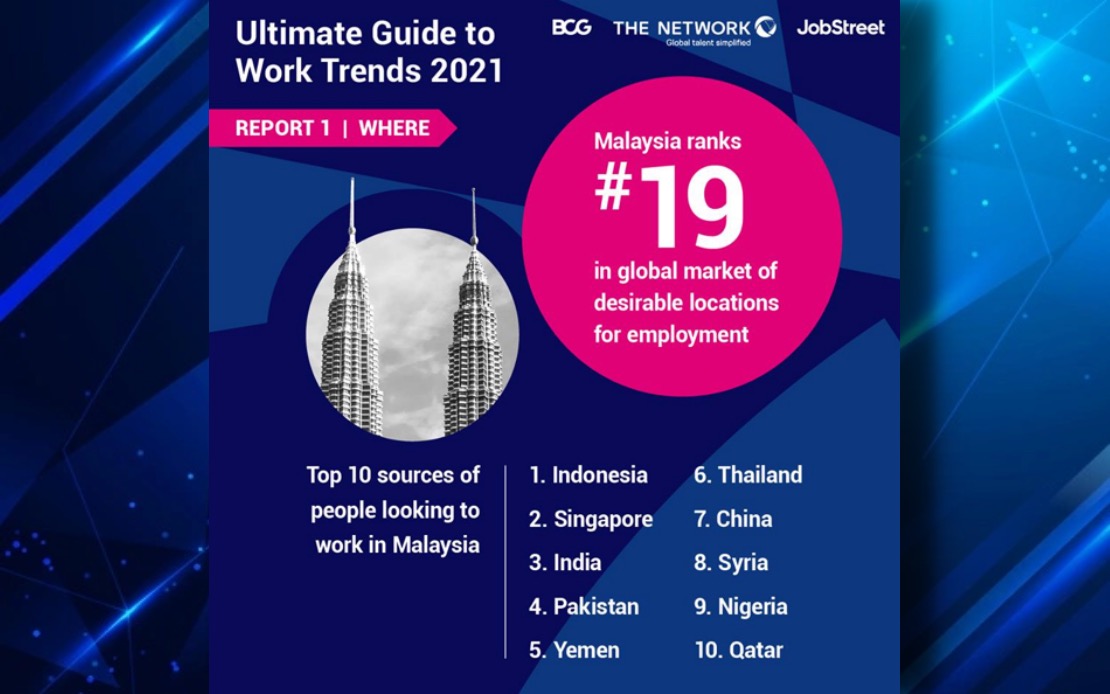 Our vision is to connect businesses with talents to improve lives through better careers. Bernama Malaysia Among Top 20 Countries Where Foreigners Like To Relocate For Work Jobstreet