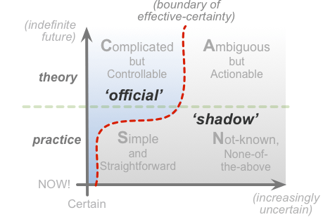 Scan Diagram: Official vs. Shadow