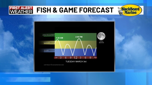 30/03/2022 · fish and game forecaster. Weather