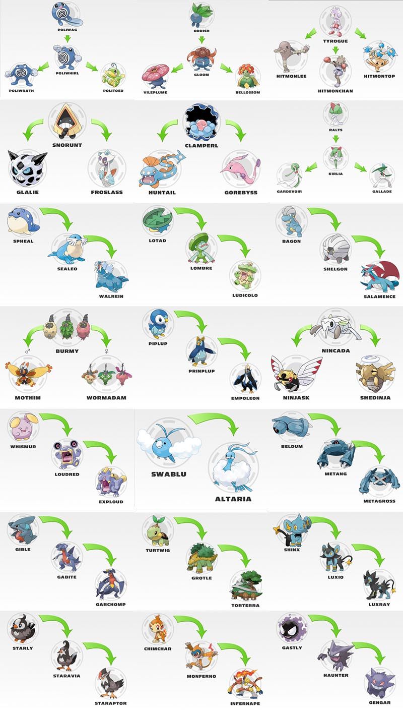 Все покемоны с названиями и картинками на русском с эволюциями