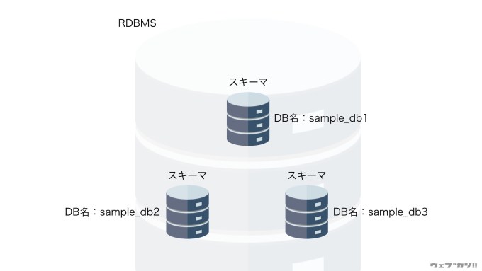 WEBサービス部.003