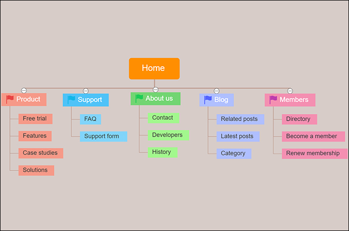 Blog website, you can use the google (xml) sitemaps generator for wordpress. Best Free Online Sitemap Generators In 2022