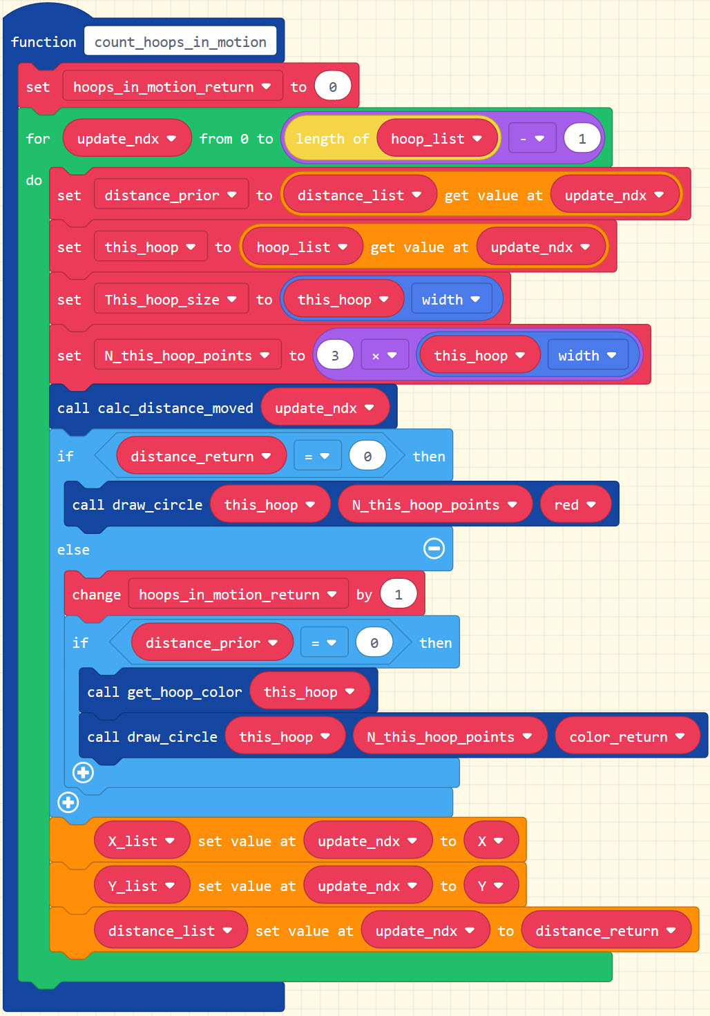 Code for Hula-Hoop Game in MakeCode Arcade | We Code MakeCode