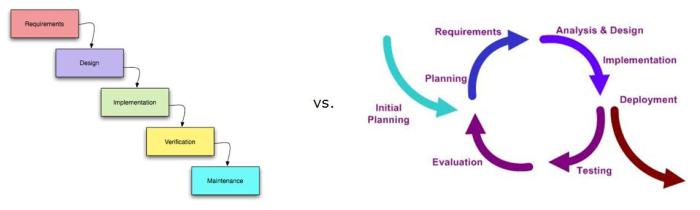 Design concurrent process engineering cad ppt powerpoint presentation e10 introduction functions