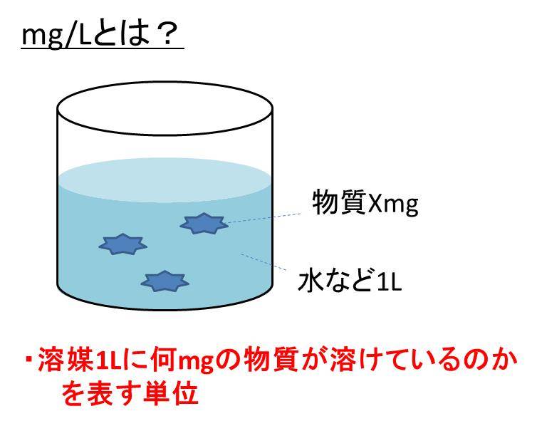 Ppm換算mg Ml Convert Eqost Ppm換算mg Ml Convert Eqost