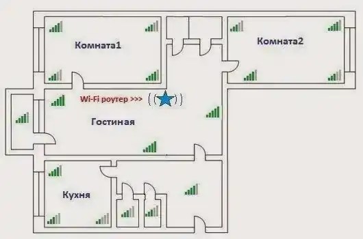 Почему ноутбук плохо ловит сигнал Wi-Fi: причины и профилактика