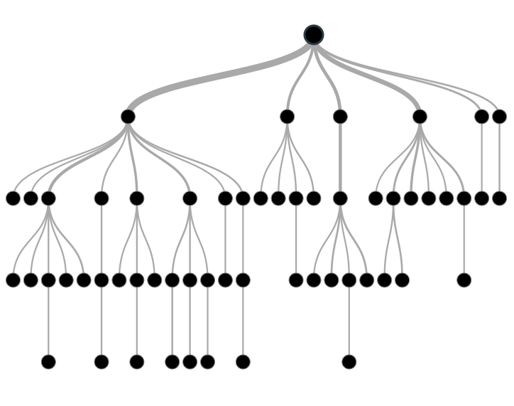 Random forest machine learning statistical classification decision tree boosting, posters s transparent background png clipart size: Decision Tree Pathmind