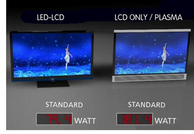 Apa Perbedaan LCD dan LED?? | WinPoin