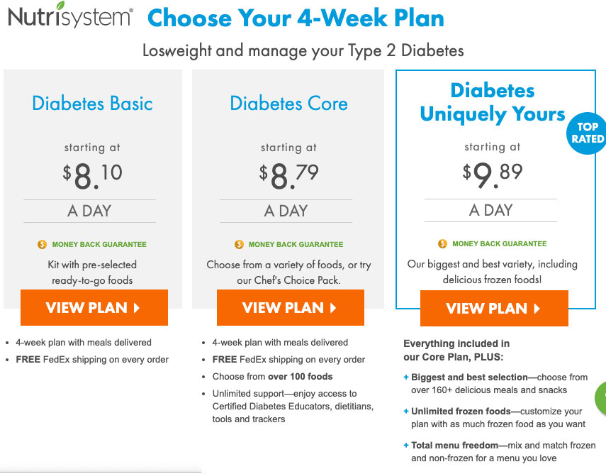 Weight Watchers And Diabetic Menu : Nutrisystem For Diabetics How D Works Reviews Sample Menu