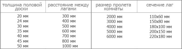 Иллюстрация к материалу «Доска для чернового пола размеры. Доска для пола: все тонкости выбора и монтажа»