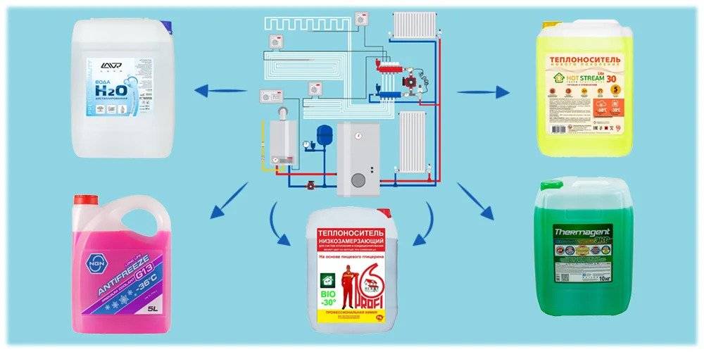 Смешение теплоносителей разных цветов и марок в системе отопления: возможно или нет