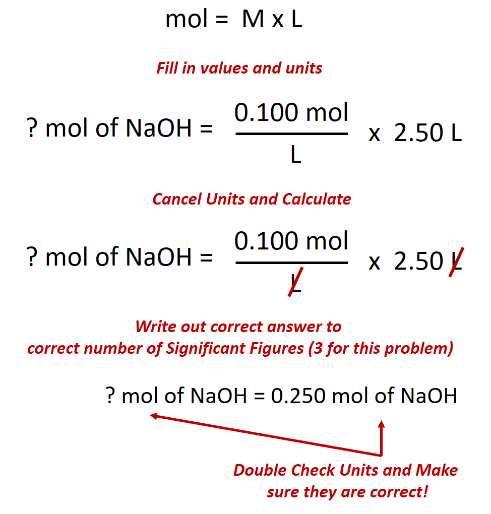What Is The Molarity Of A Solution That Contains 30 Grams Of Naoh In
