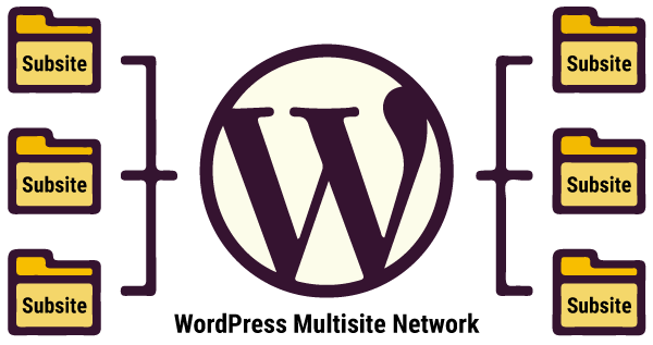 · modify wordpress' rewrite rules . Wordpress Multisite Subdomains Or Subdirectories