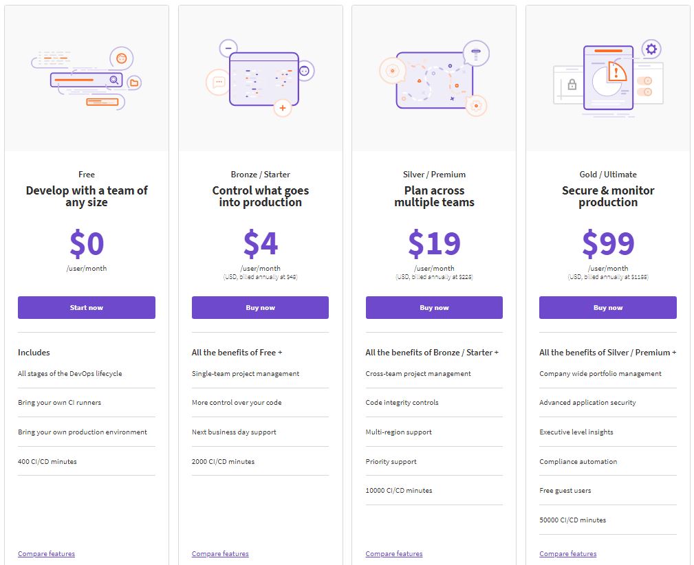 GitLab Drops Bronze/Starter Tier in Pricing Update