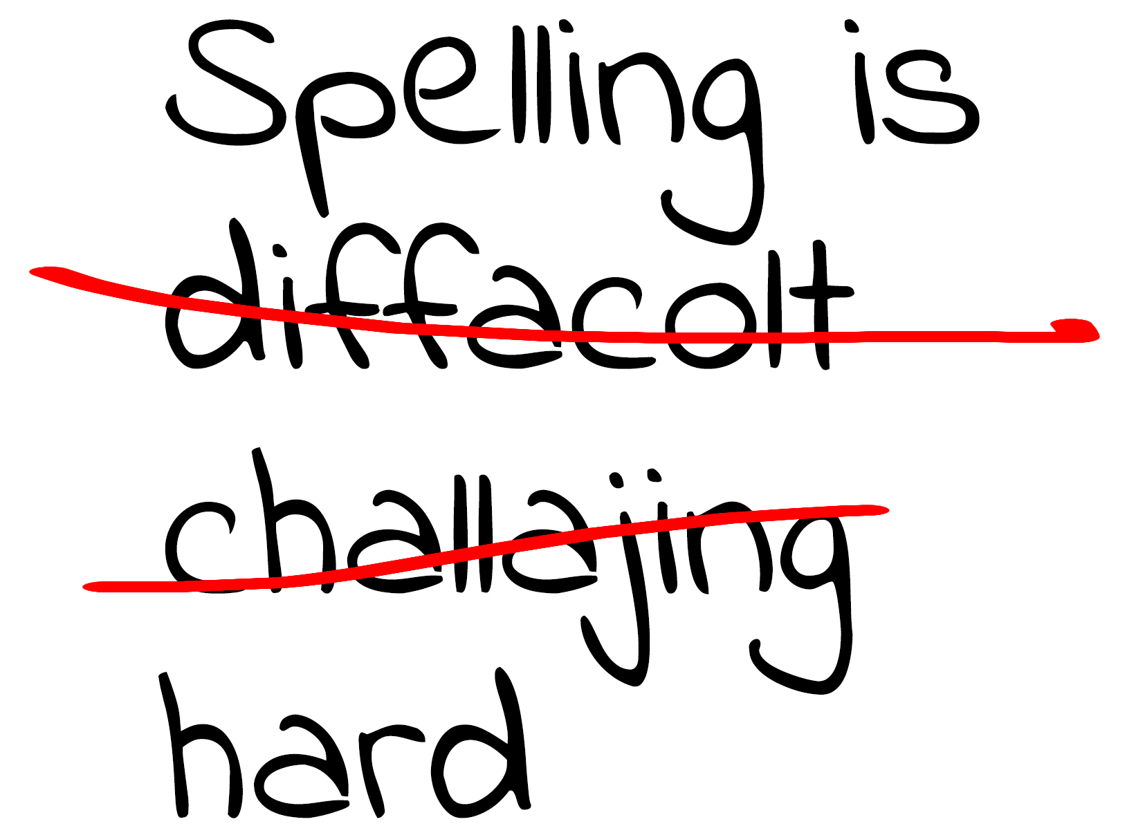 Why is English spelling so strange? The Writing Brain