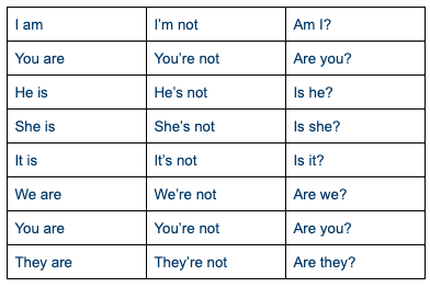 The Present Continuous in English