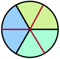 Follow with reducing fractions with fraction circles. Fractions