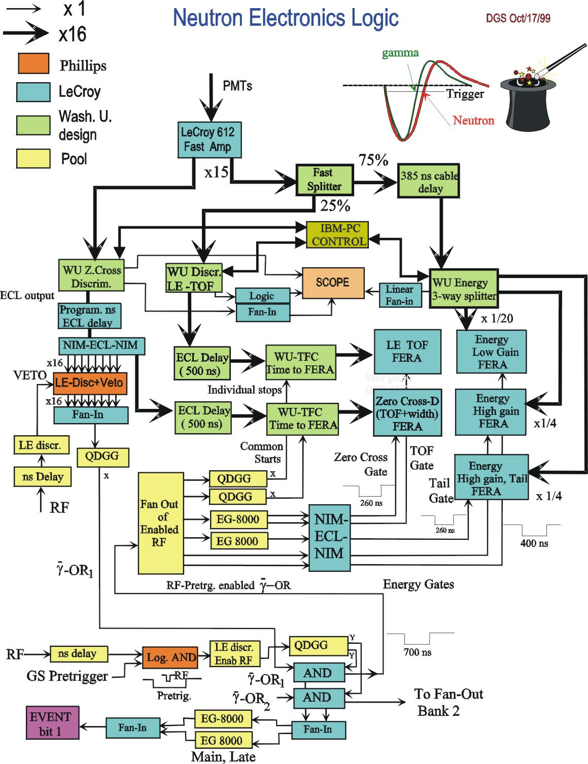 schematic diagram chemistry - Circuit Diagram