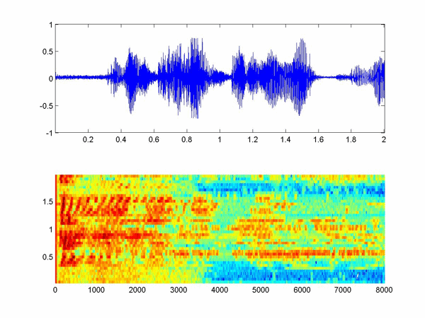 Generate Animated Gif Files For Plotting Audio Data File Exchange Matlab Central