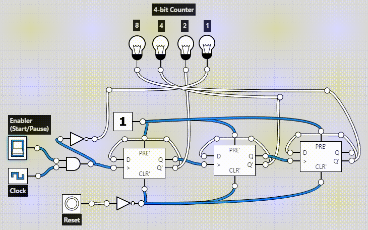 Counter Circuit With D Flip Flop - Circuit Diagram