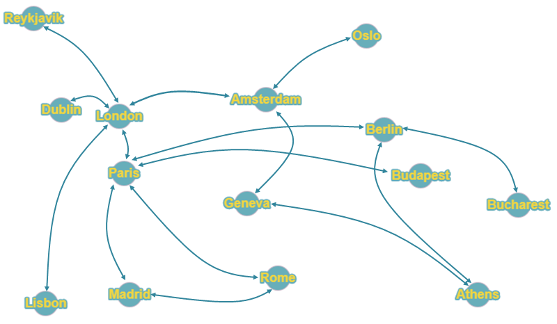 Discover information to help you plan your trip to whitefish, montana, the western gateway to glacier national park. Air Flight Route Planner 101 Computing